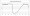 YAG Harmonic Laser Glasses - LG-003 - OD Chart
